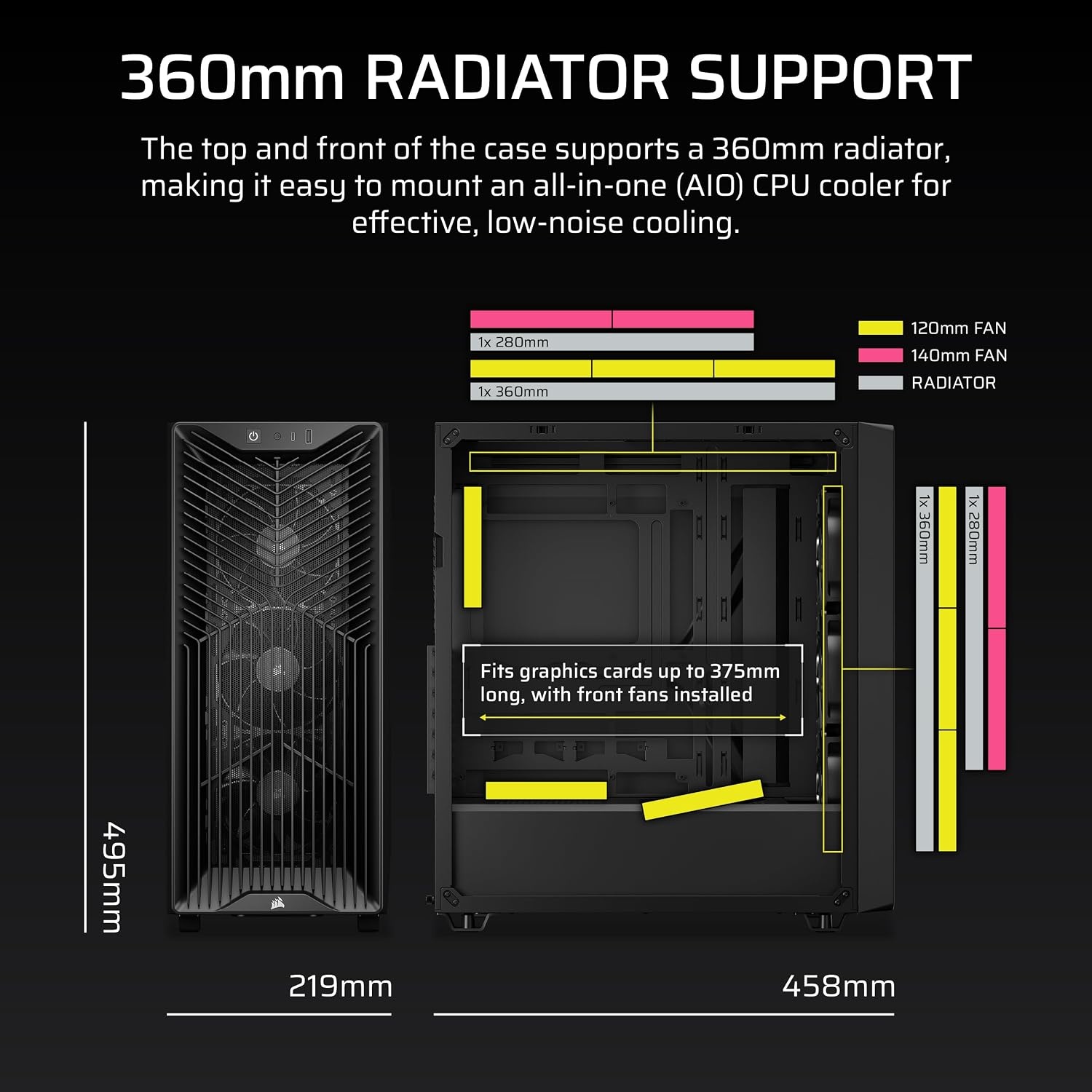 image:imageCORSAIR 3200D RS MidTower PC Case 3X RS120 PWM Fans Included GPU Antisag Stabilization Arm ASUS BTF MSI Project Zero Gigabyte Project Stealth BlackBlack