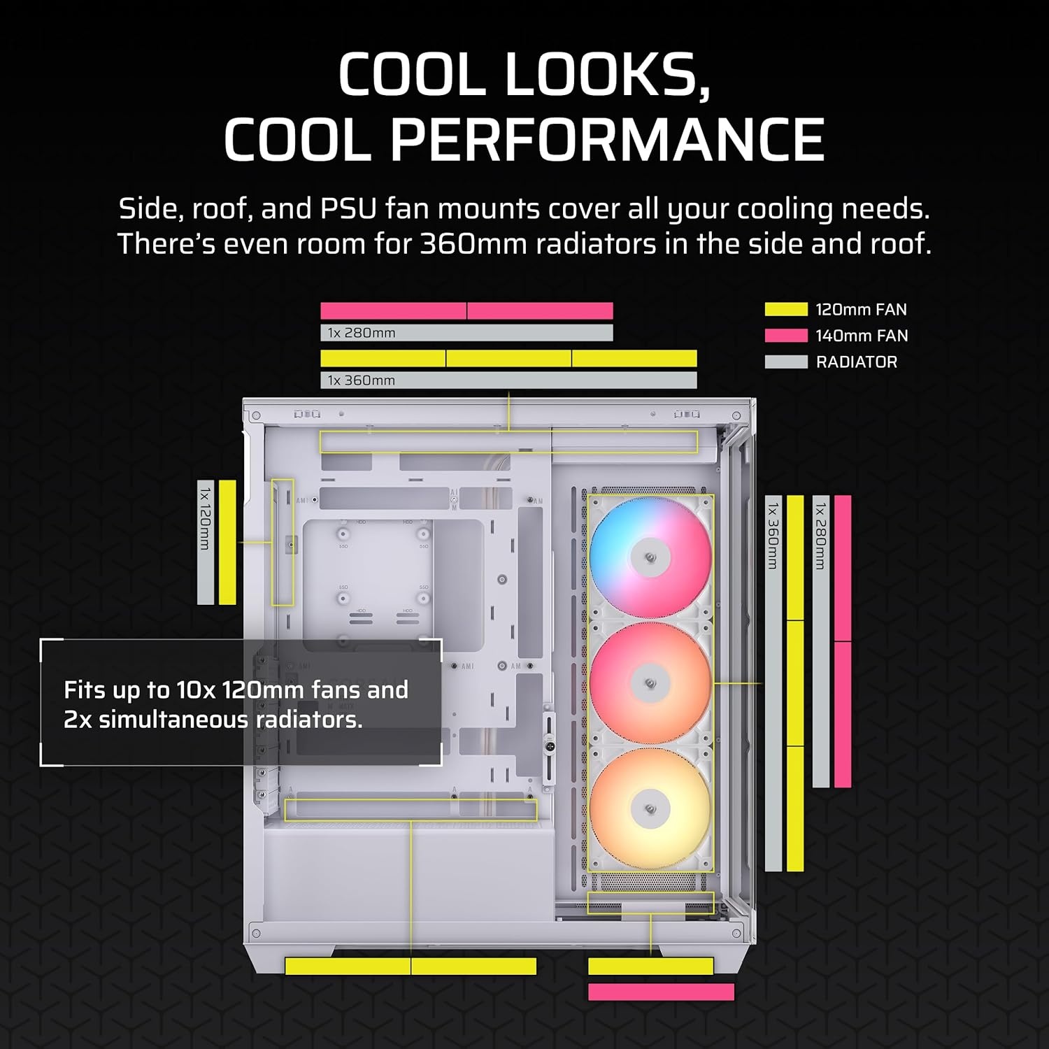 image:imageCORSAIR 3500X RS ARGB Panoramic MidTower PC Case 3X PreInstalled Fans High Airflow Spacious Interior GPU AntiSag Reverse Connection Motherboard Compatible WhiteWhite