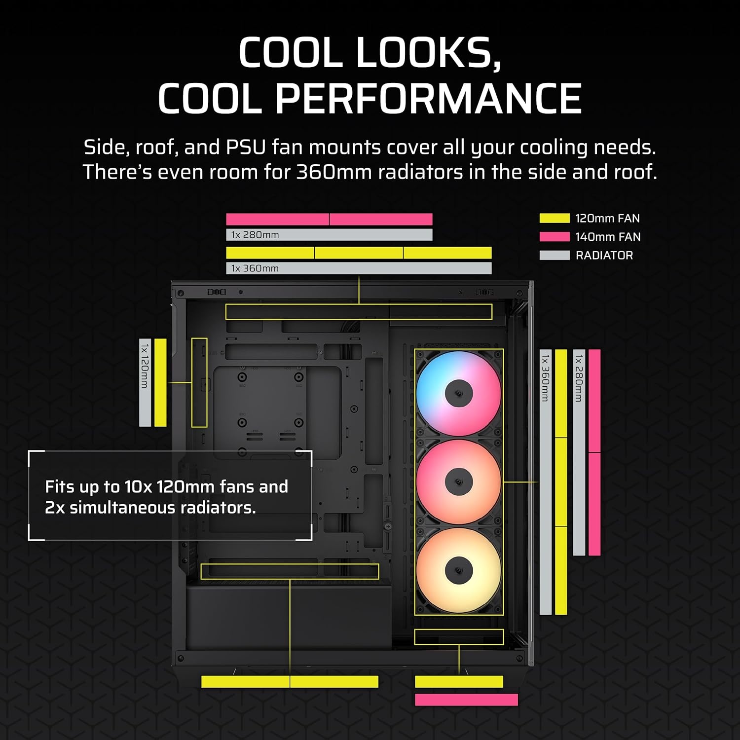 image:imageCORSAIR 3500X RS ARGB Panoramic MidTower PC Case 3X PreInstalled Fans High Airflow Spacious Interior GPU AntiSag Reverse Connection Motherboard Compatible WhiteBlack