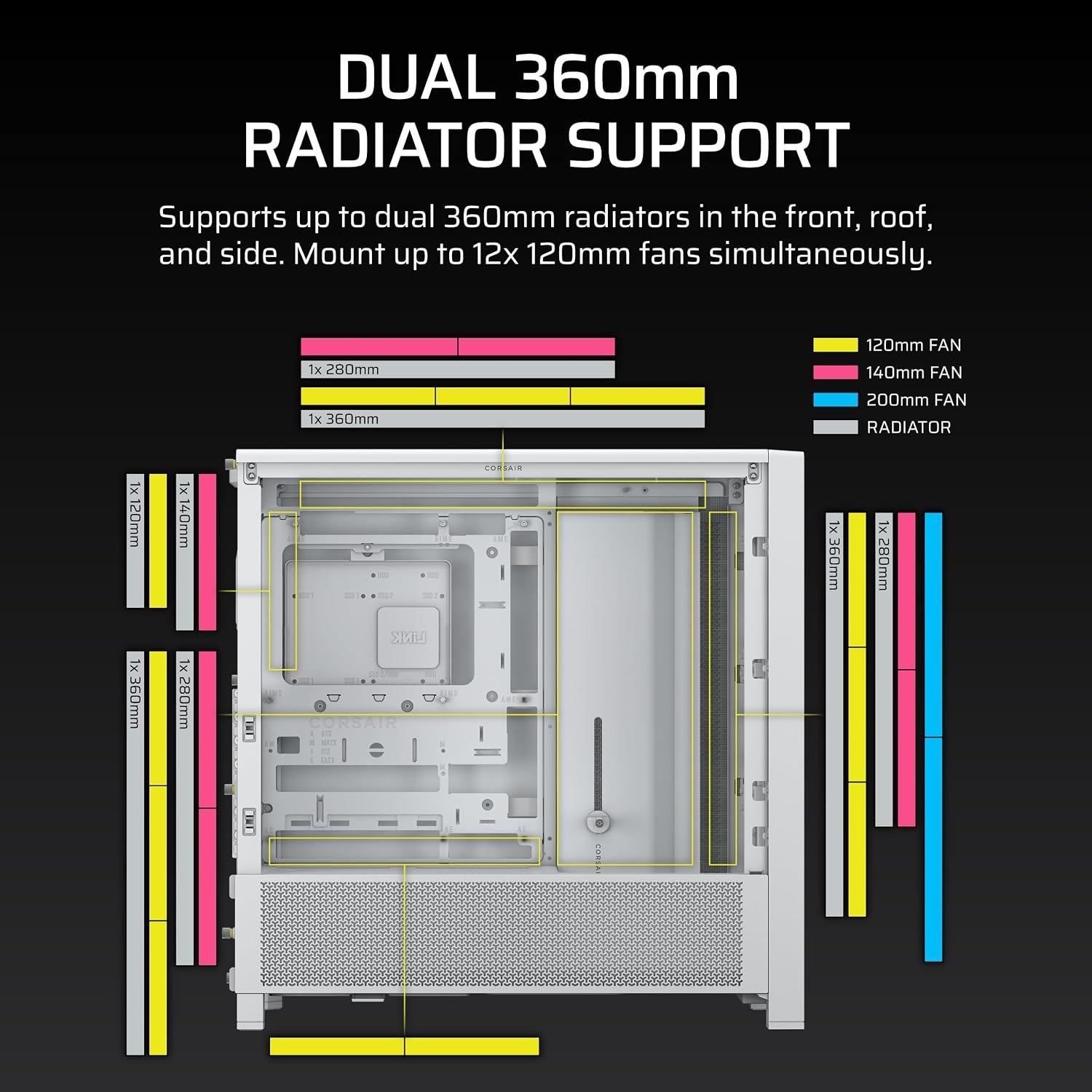image:imageCORSAIR 4000D Frame Modular MidTower ATX PC Case High Airflow InfiniRail Fan Mounting System Dual 360mm Radiator Support ASUS BTF MSI Project Zero Gigabyte Project Stealth BlackWhite