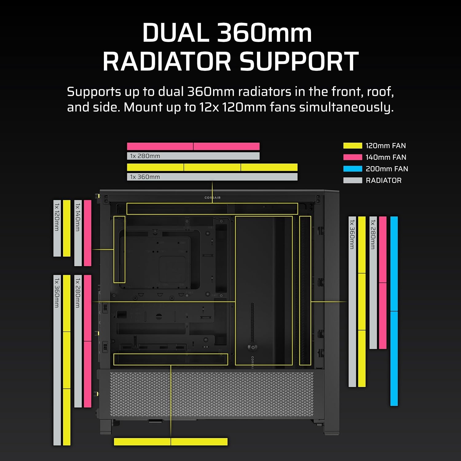 image:imageCORSAIR 4000D Frame Modular MidTower ATX PC Case High Airflow InfiniRail Fan Mounting System Dual 360mm Radiator Support ASUS BTF MSI Project Zero Gigabyte Project Stealth BlackBlack
