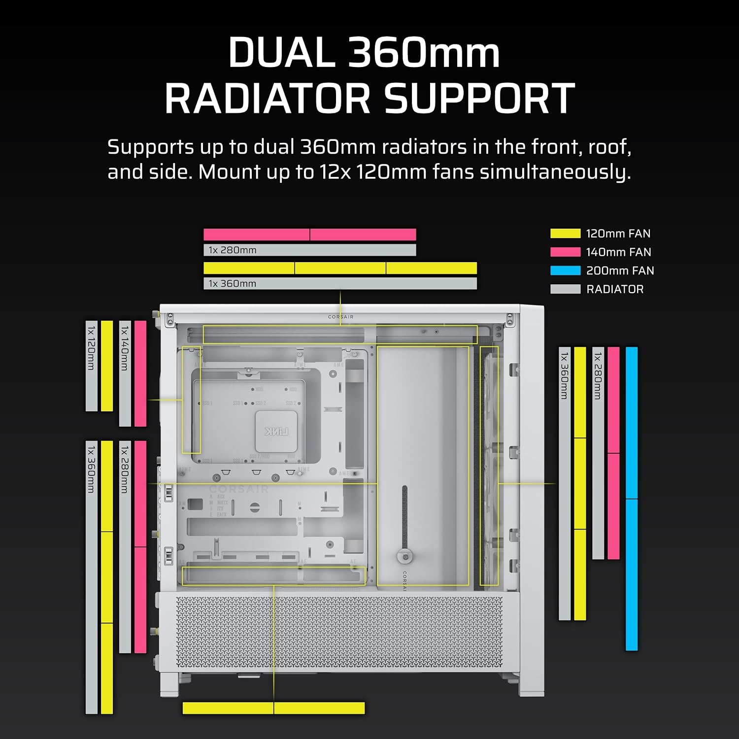 image:imageCORSAIR 4000D RS Frame Modular High Airflow MidTower PC Case 3X CORSAIR RS Fans InfiniRail Fan Mounting System Fits Multiple 360mm Radiators Reverse Connector Motherboard Compatible WhiteWhite