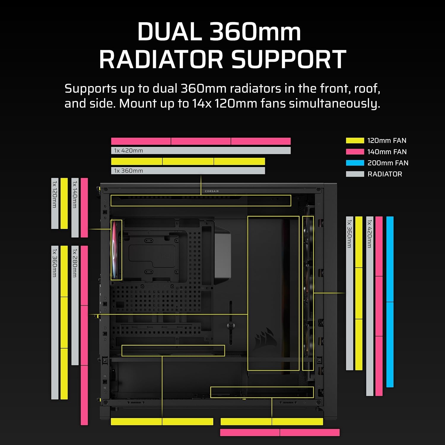 image:imageCORSAIR Frame 5000D RS ARGB Modular High Airflow MidTower PC Case 4X PreInstalled RS ARGB Fans InfiniRail Fan Mounting System ASUS BTF MSI Project Zero Gigabyte Project Stealth Black